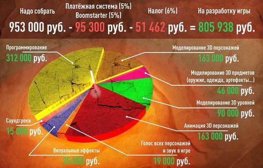 Новости - Новая разрабатываемая слэшер-платформер игра The Forging Destiny HROFT